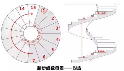 螺旋梯平面圖